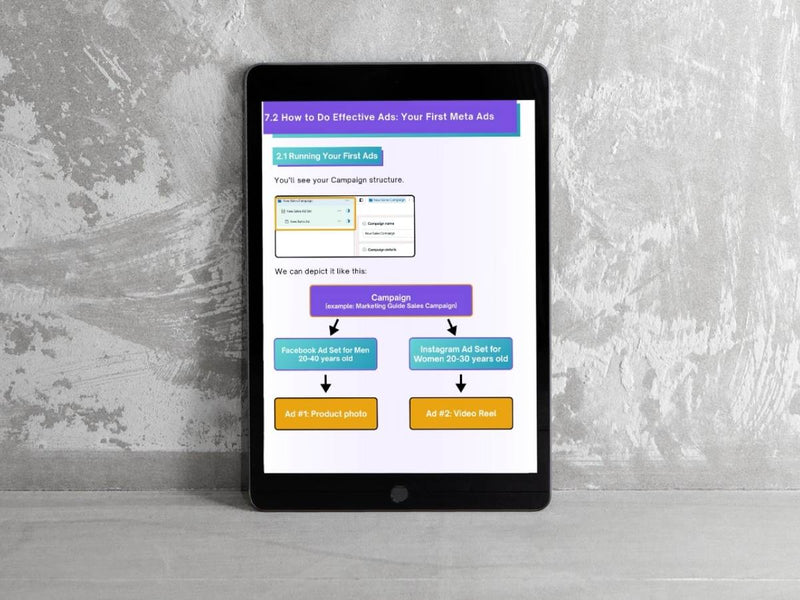BONUS PART: Systematize Your Business